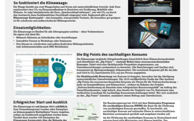 Die Klimawaage: ein Mitmach-Tool für mehr Nachhaltigkeit im Alltag