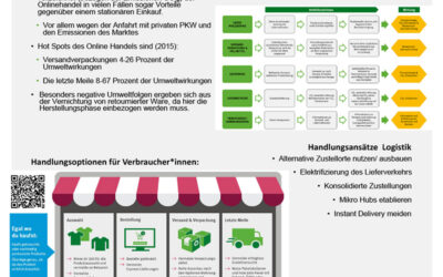 Ökologisierung des Onlinehandels
