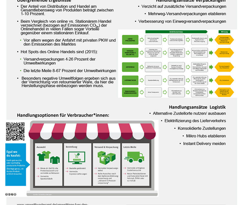 Ökologisierung des Onlinehandels