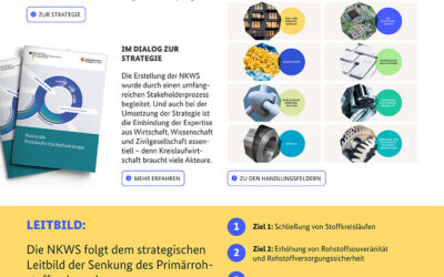 Die nationale Kreislaufwirtschaftsstrategie