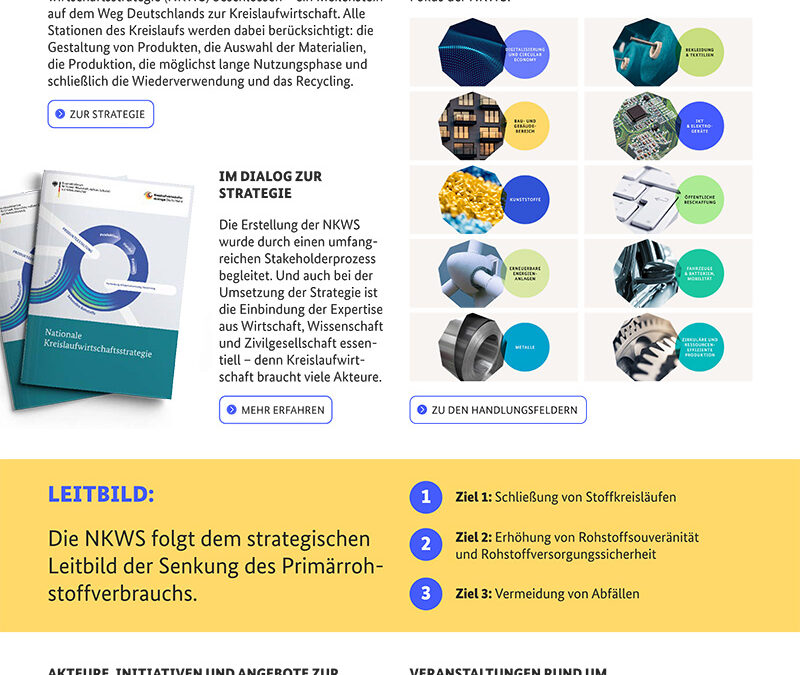 Die nationale Kreislaufwirtschaftsstrategie